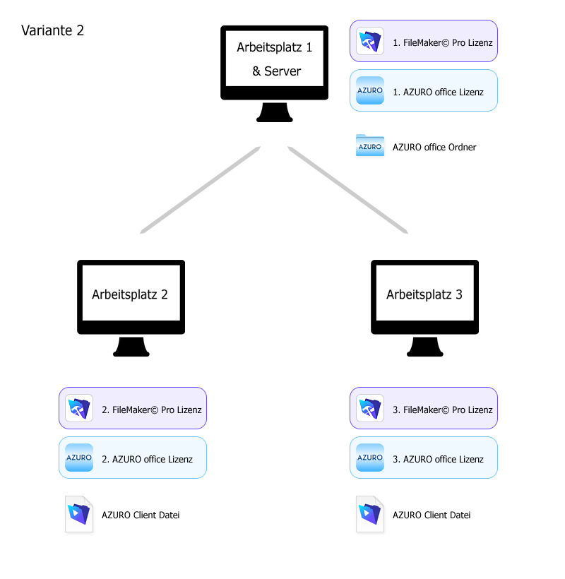 Agentursoftware Mac Windows gemischtes Netzwerk Agentursoftware Mac Windows gemischtes Netzwerk